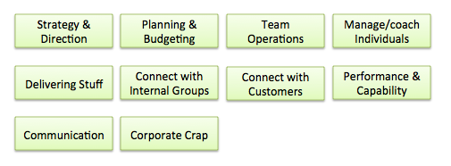 manager org chart